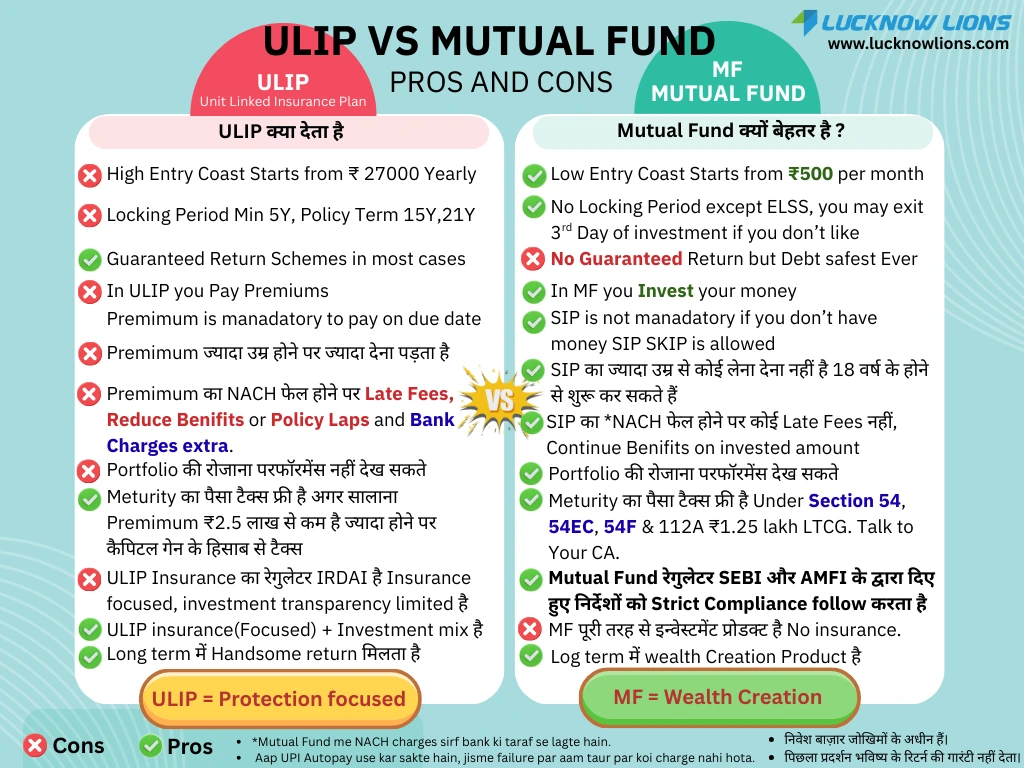 ULIP-vs-MUTUAL-FUND